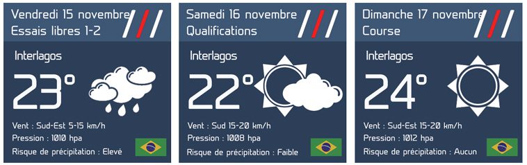 bulletin météo grand prix du brésil 2019
