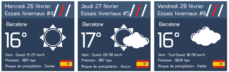 Bulletin Météo Essais hivernaux 2 Espagne 2020