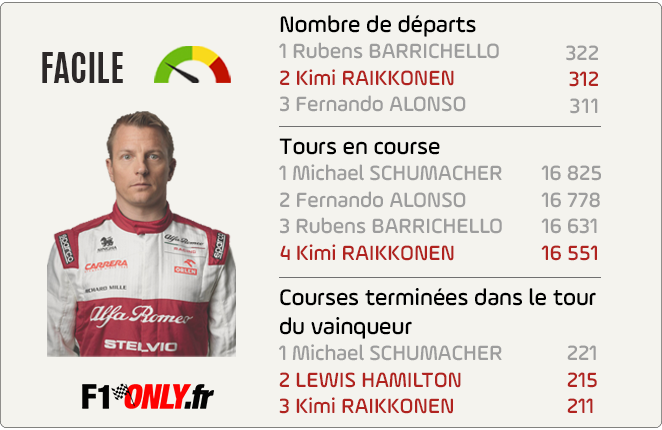 F1 Records Faciles