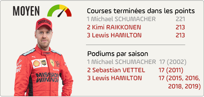 Records 2020 - Moyens