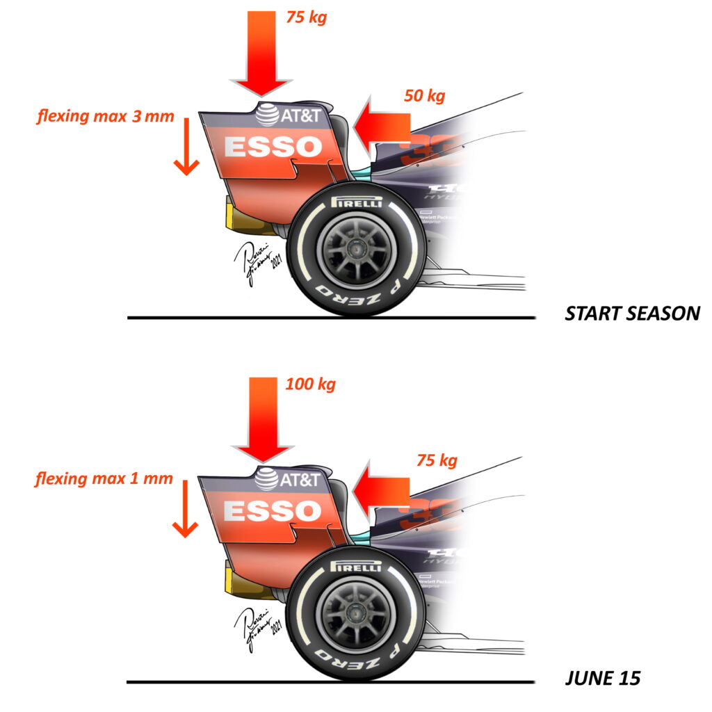 Tests de flexibilité des ailerons en F1 : ce qui change à partir du 15 juin