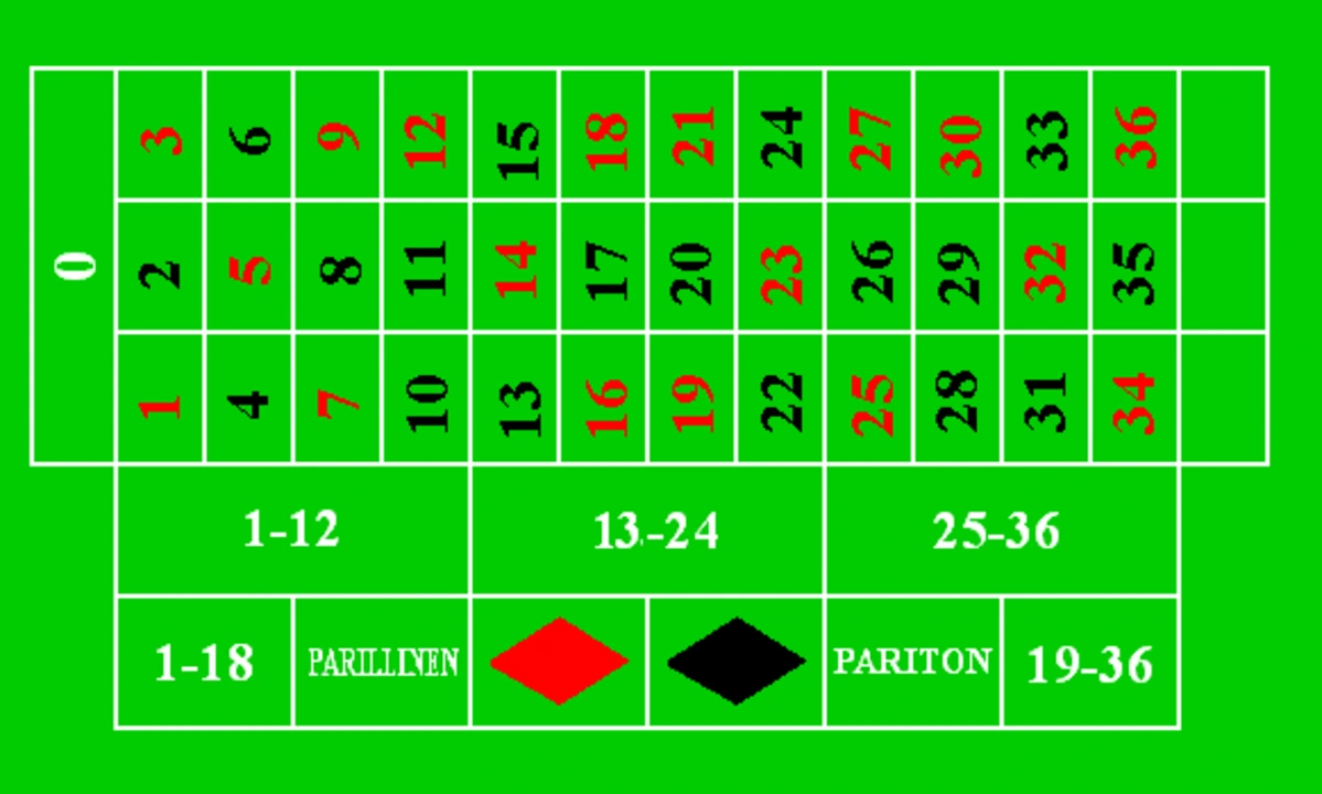Roulette européenne