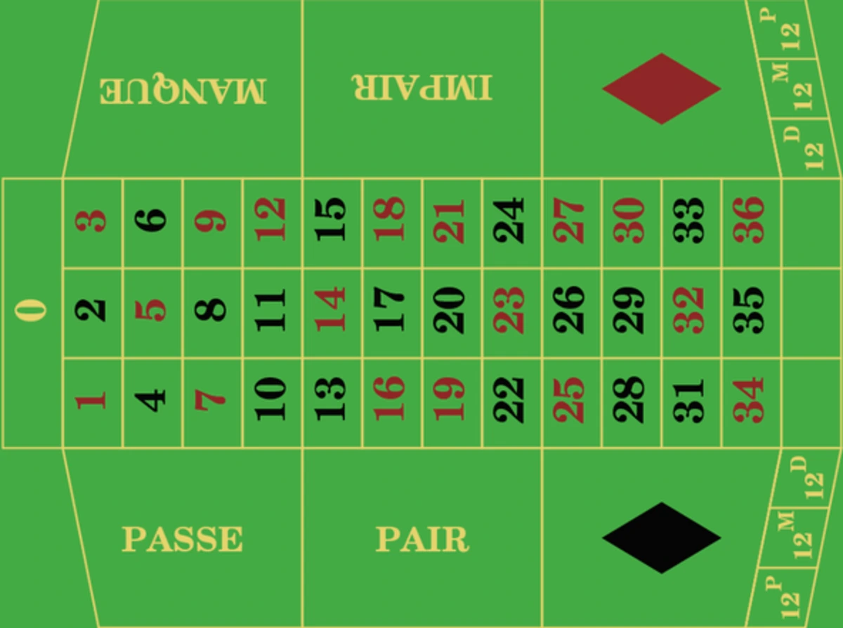 roulette française